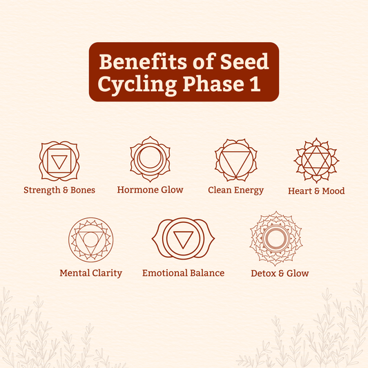 Tvara Superfood – Phase 1 (Follicular Phase)