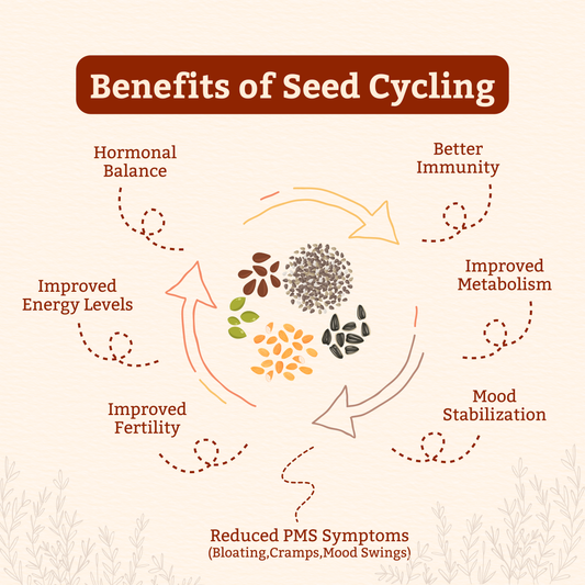 Tvara Seed Cycling Pack