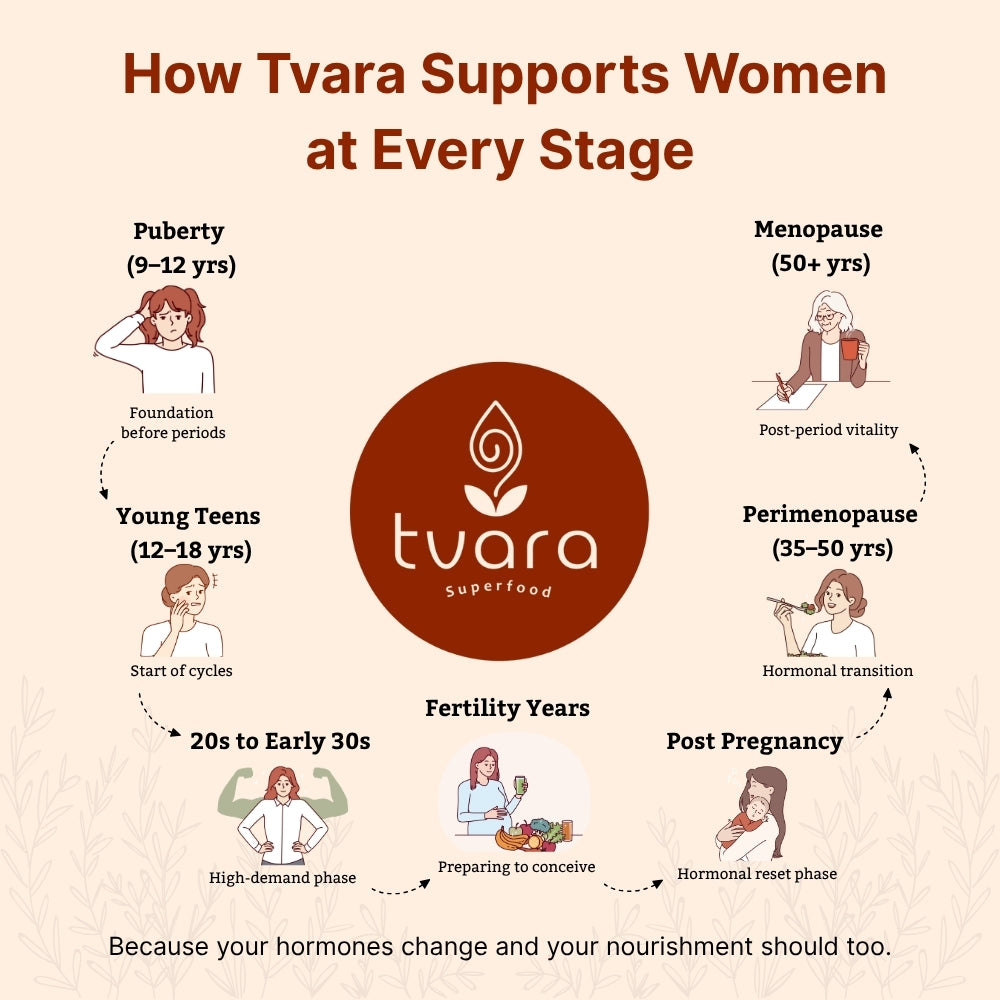 Tvara (Travel Pack of 28 Sachets) Seed Cycling Ritual Blend (Phase 1 + Phase 2)
