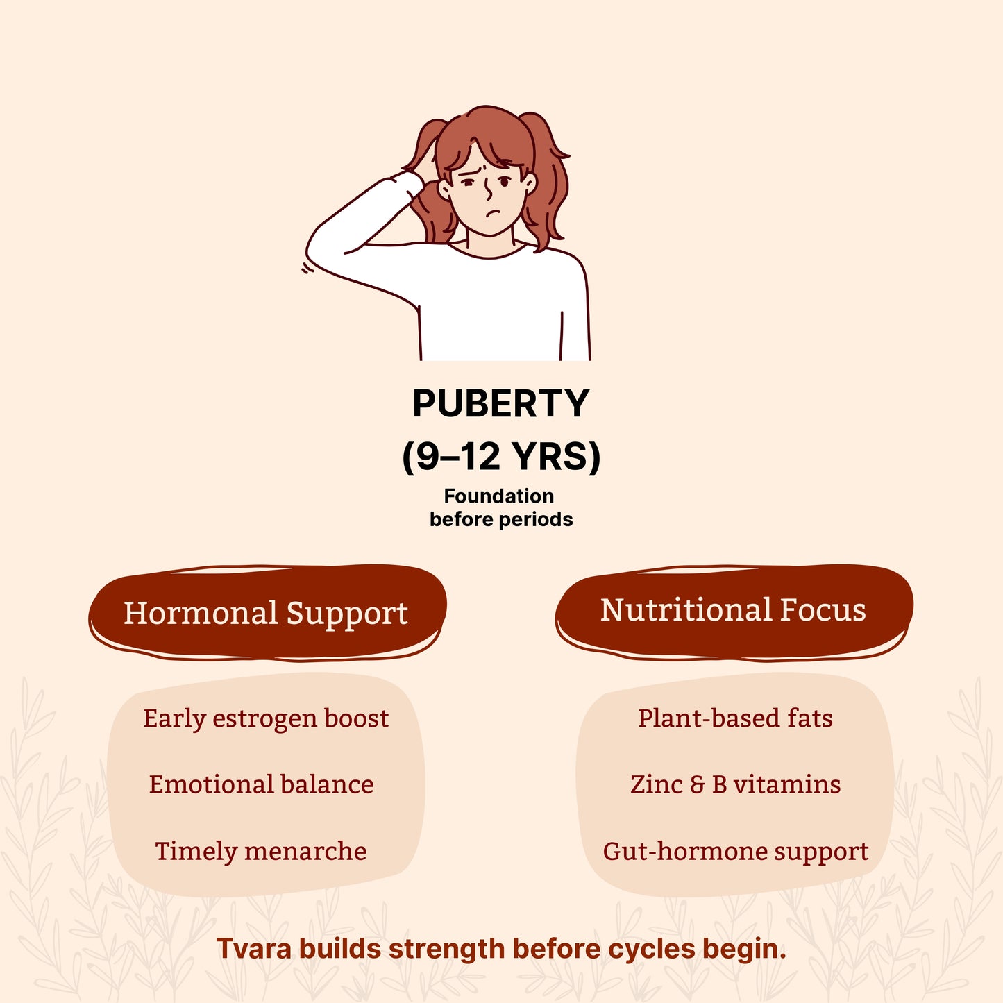 Tvara Seed Cycling Ritual Blend (Phase 1 + Phase 2)