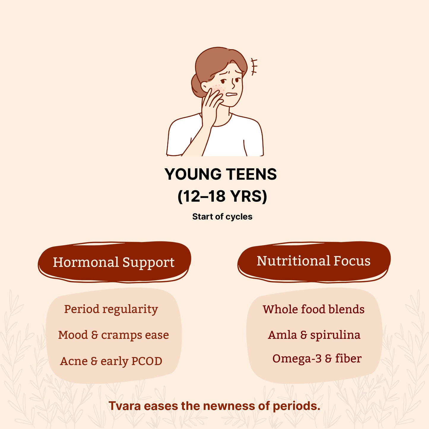 Tvara Seed Cycling Ritual Blend (Phase 1 + Phase 2)
