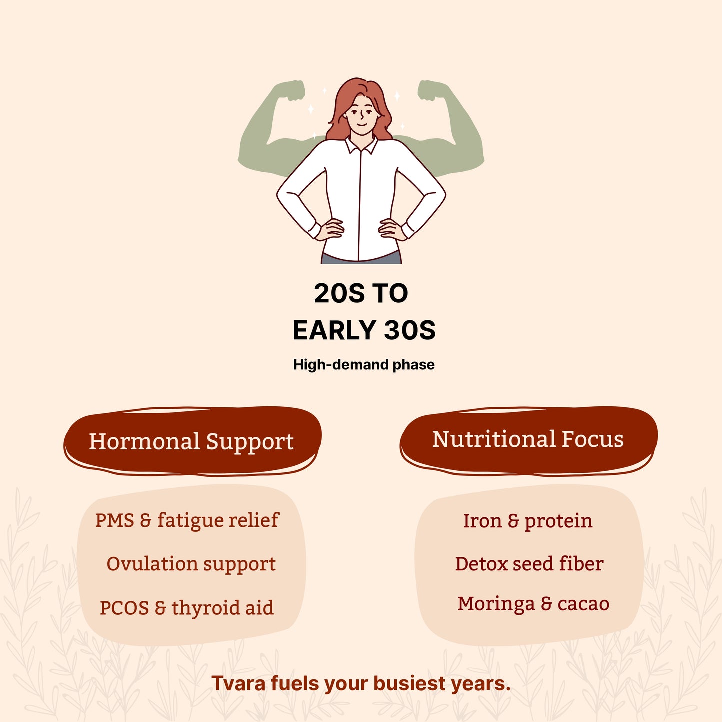 Tvara Seed Cycling Ritual Blend (Phase 1 + Phase 2)
