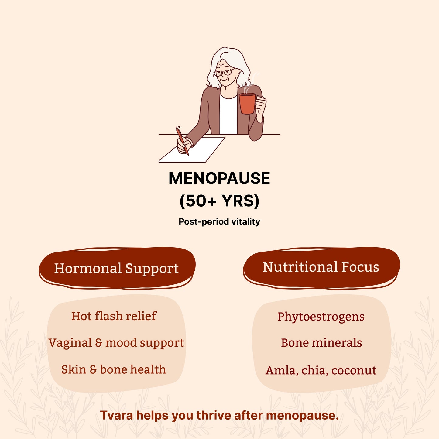 Tvara Seed Cycling Ritual Blend (Phase 1 + Phase 2)