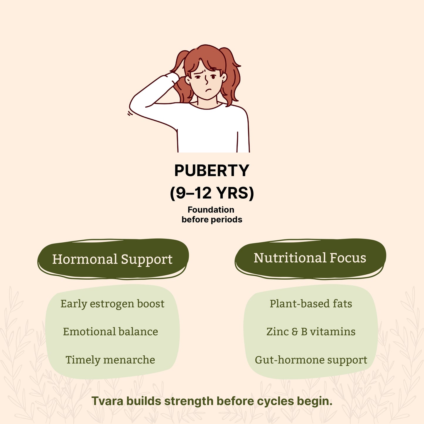 Tvara Superfood – Phase 2 (Luteal Phase)