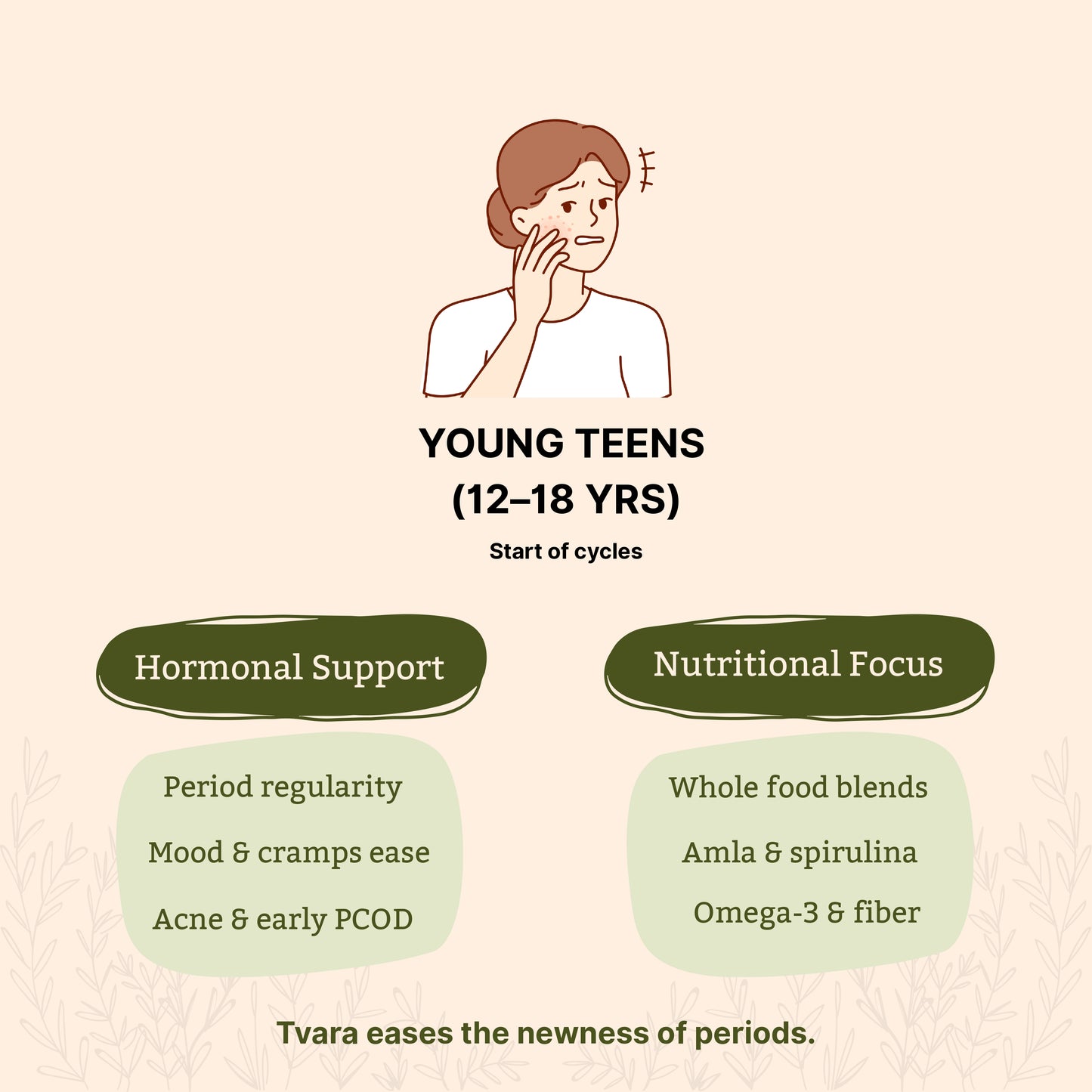 Tvara Superfood – Phase 2 (Luteal Phase)