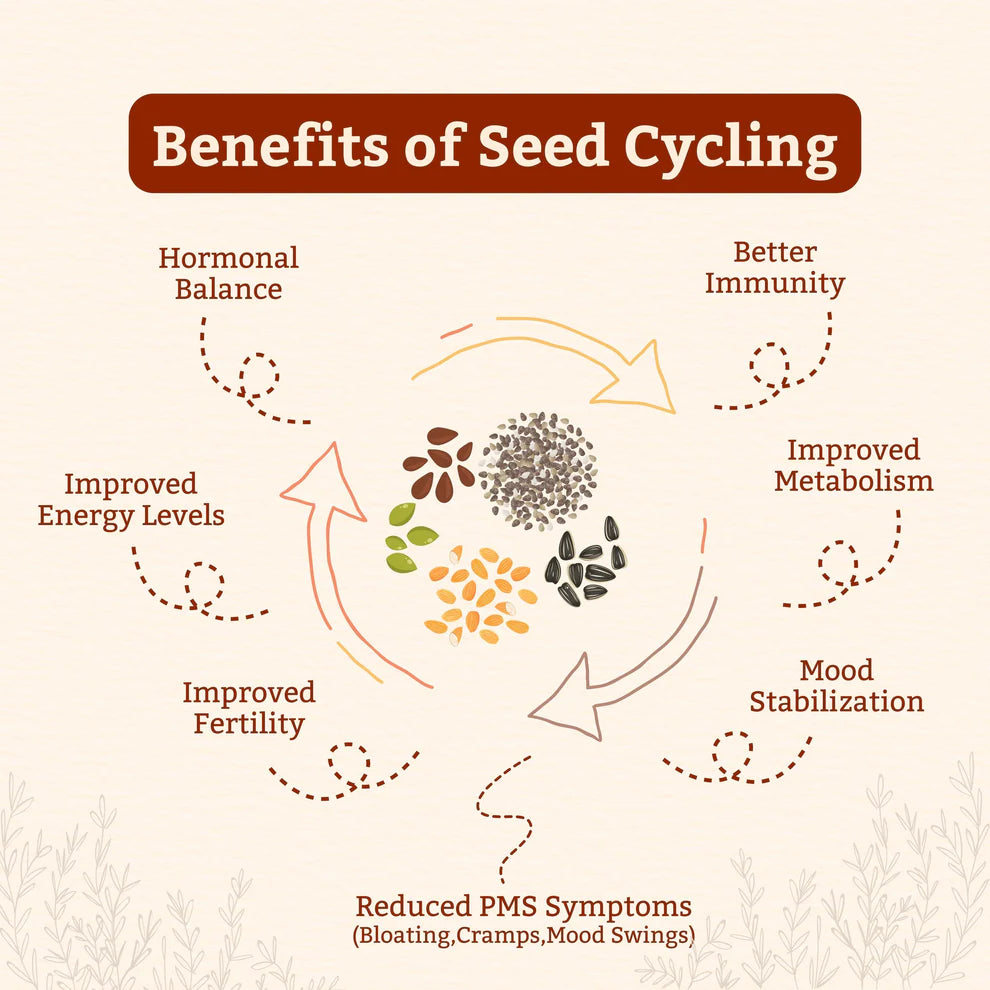 Tvara HerDaily Bites (seed cycling high protein high fibre laddoos)