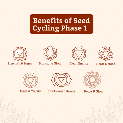 Tvara Superfood – Phase 1 (Follicular Phase)