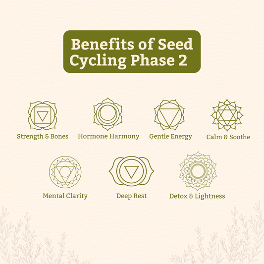 Tvara Superfood – Phase 2 (Luteal Phase)