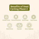 Tvara Superfood – Phase 2 (Luteal Phase)