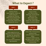 Seed cycling benefits for PCOS PMS and hormonal health