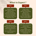 Women's Health Supplement