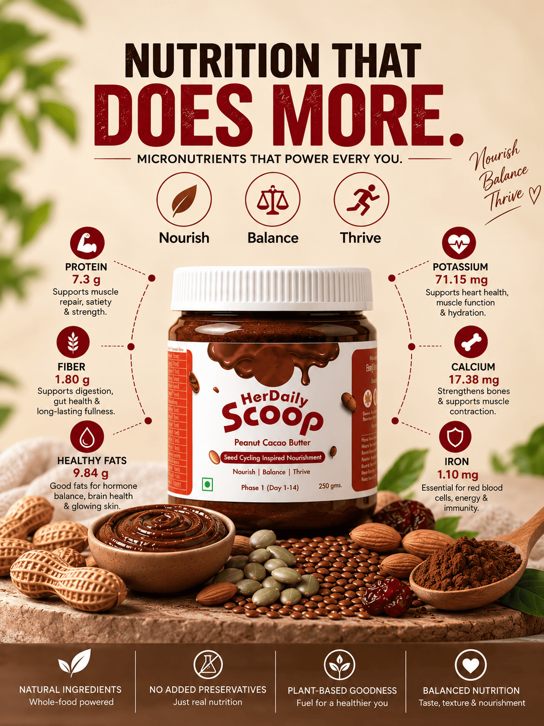 Nut butter