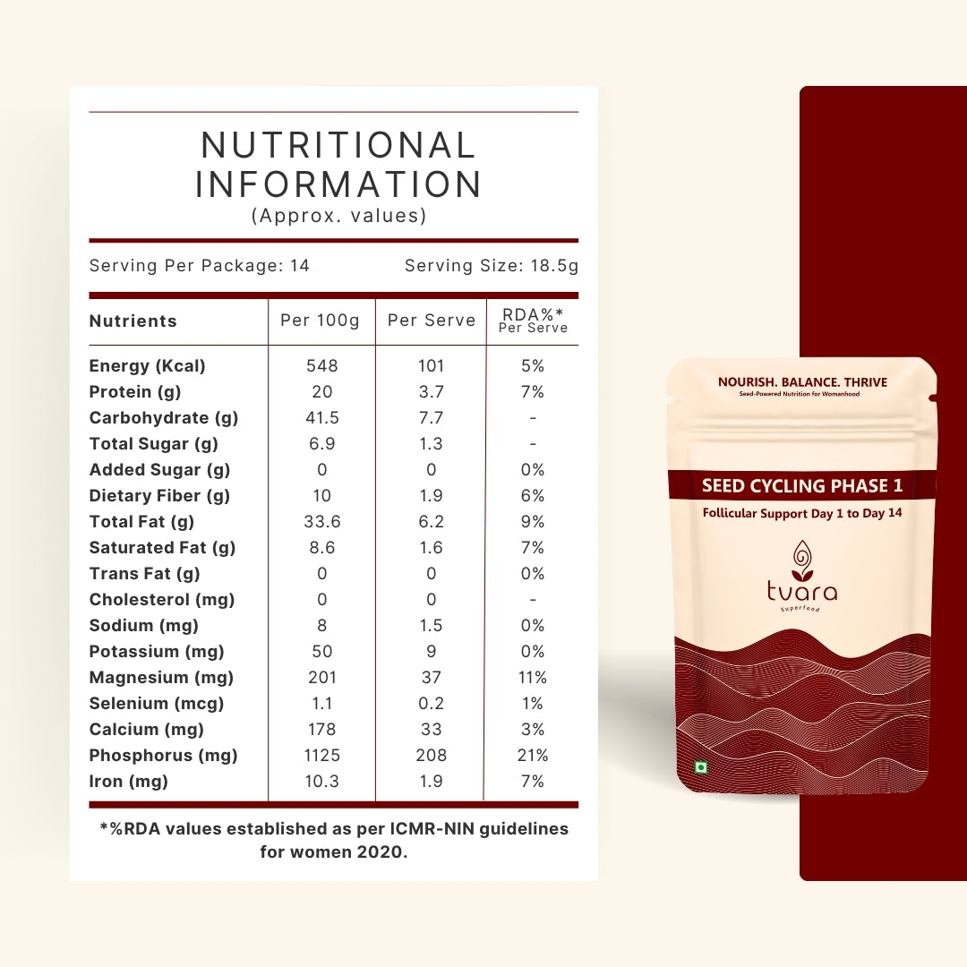 Tvara Superfood – Phase 1 (Follicular Phase)