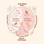 Women's Health Supplement