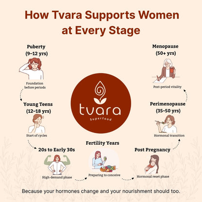 Tvara (Travel Pack of 28 Sachets) Seed Cycling Ritual Blend (Phase 1 + Phase 2)