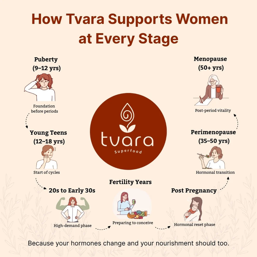 Tvara HerDaily Bites (seed cycling high protein high fibre laddoos)