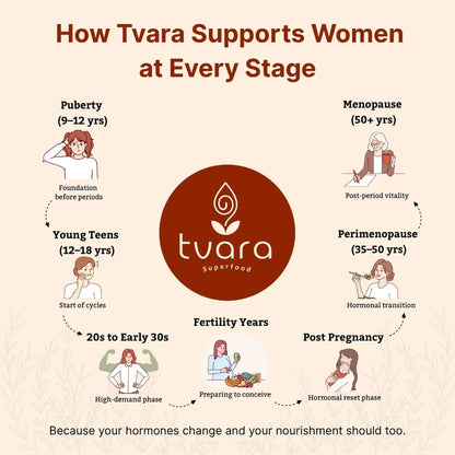 Tvara HerDaily Bites (seed cycling high protein high fibre laddoos)