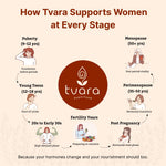 Woman using Tvara seed cycling supplement for natural hormone balance
