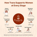 Women's Health Supplement