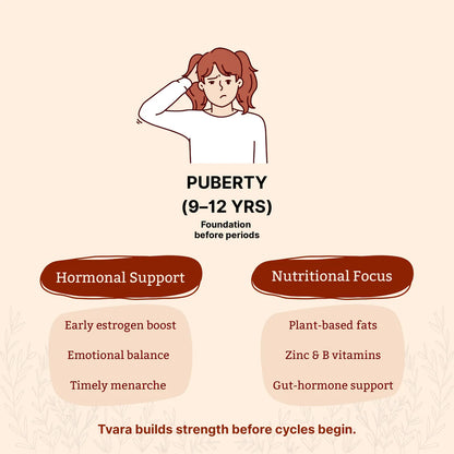 Tvara HerDaily Bites (seed cycling high protein high fibre laddoos)