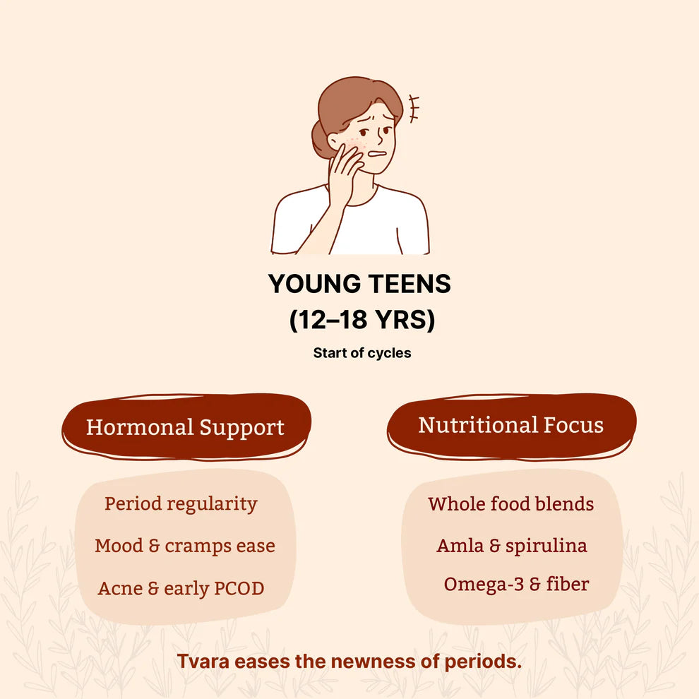 Tvara HerDaily Bites (seed cycling high protein high fibre laddoos)