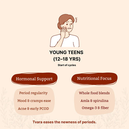 Tvara HerDaily Bites (seed cycling high protein high fibre laddoos)