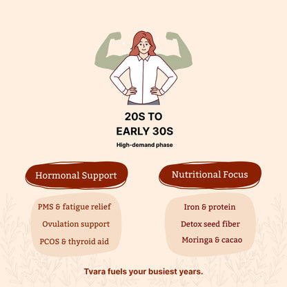 Tvara Seed Cycling Ritual Blend (Phase 1 + Phase 2)