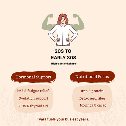 Tvara HerDaily Bites (seed cycling high protein high fibre laddoos)