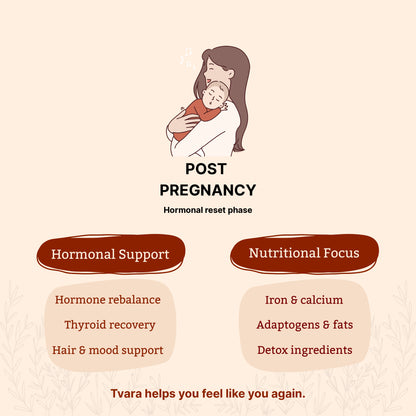 Tvara Seed Cycling Ritual Blend (Phase 1 + Phase 2)