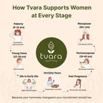 Tvara Superfood – Phase 2 (Luteal Phase)