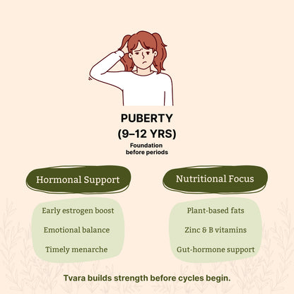 Tvara Superfood – Phase 2 (Luteal Phase)