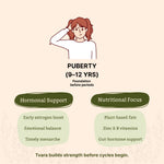 Tvara Superfood – Phase 2 (Luteal Phase)