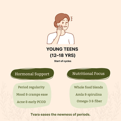 Tvara Superfood – Phase 2 (Luteal Phase)