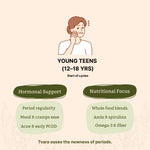 Tvara Superfood – Phase 2 (Luteal Phase)