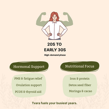 Tvara Superfood – Phase 2 (Luteal Phase)