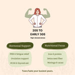 Tvara Superfood – Phase 2 (Luteal Phase)