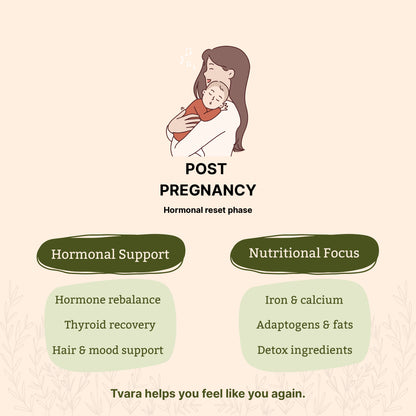 Tvara Superfood – Phase 2 (Luteal Phase)